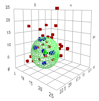 Bio-based HSP Determination for Adhesive Applications