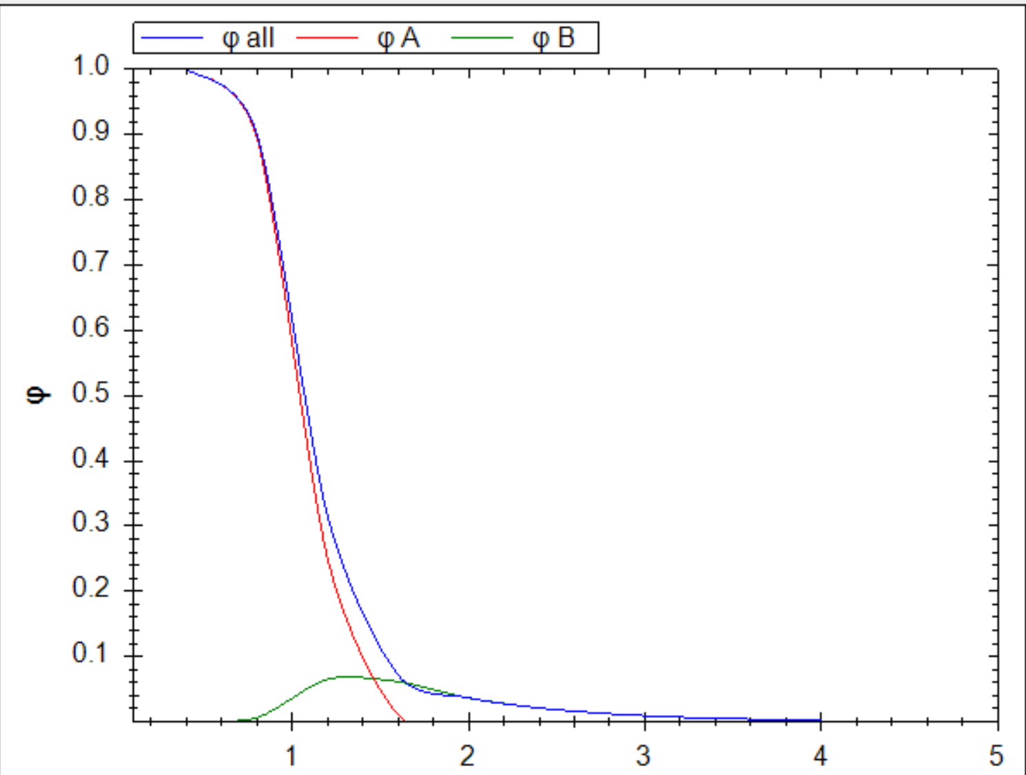Hands-on Theory of Micelles, Di-blocks and Host/Guest Solubilization