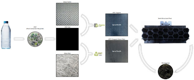 Automotive plastics: Top 10 materials & applications