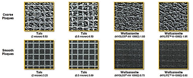 Scratch & Mar Resistance Plastics - Additive Technologies & Testing Methods