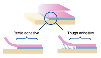 Adhesive Joint Designs and Strength - Types of Stress & Variables