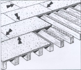Mastic In Construction Adhesives for Building and Construction - A Comprehensive Guide
