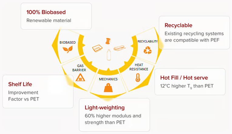 Transparent Plastics: Latest Technology Updates and End-use Applications