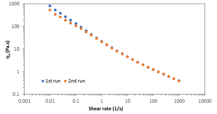 The Role of Texture and Sensorial Experience in Cosmetics with Bio ...
