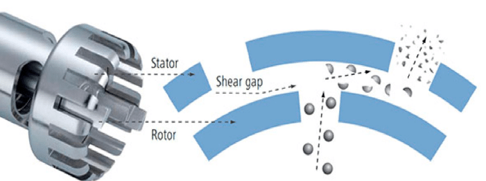 Coatings Mixing Equipment: Types, Uses, Principles & Techniques