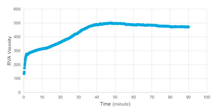 The Role of Texture and Sensorial Experience in Cosmetics with Bio ...