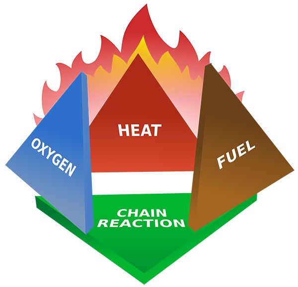 Heat Resistant and Flame Retardant Coatings