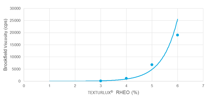 The Role of Texture and Sensorial Experience in Cosmetics with Bio ...